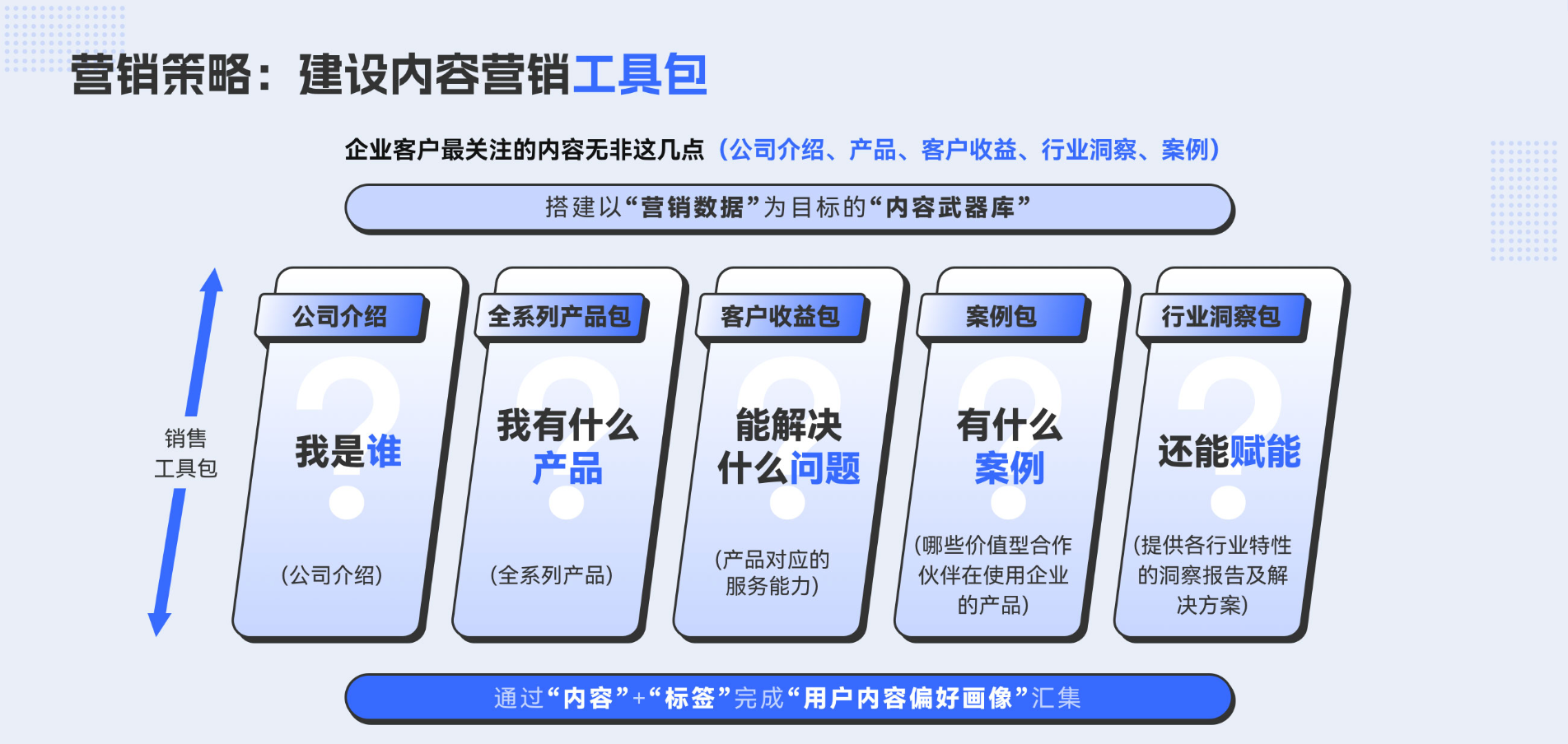 内容营销工具包