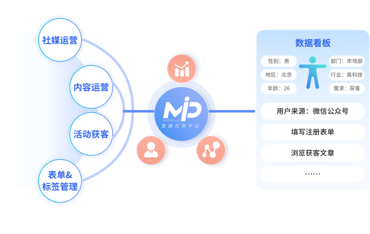 大数据平台