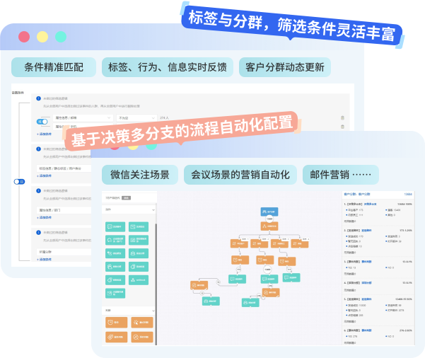 数据洞察