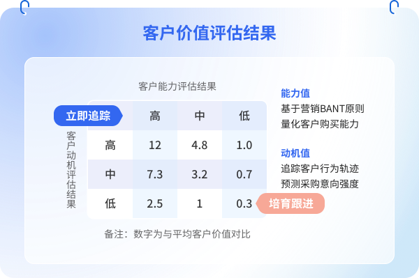 数据应用