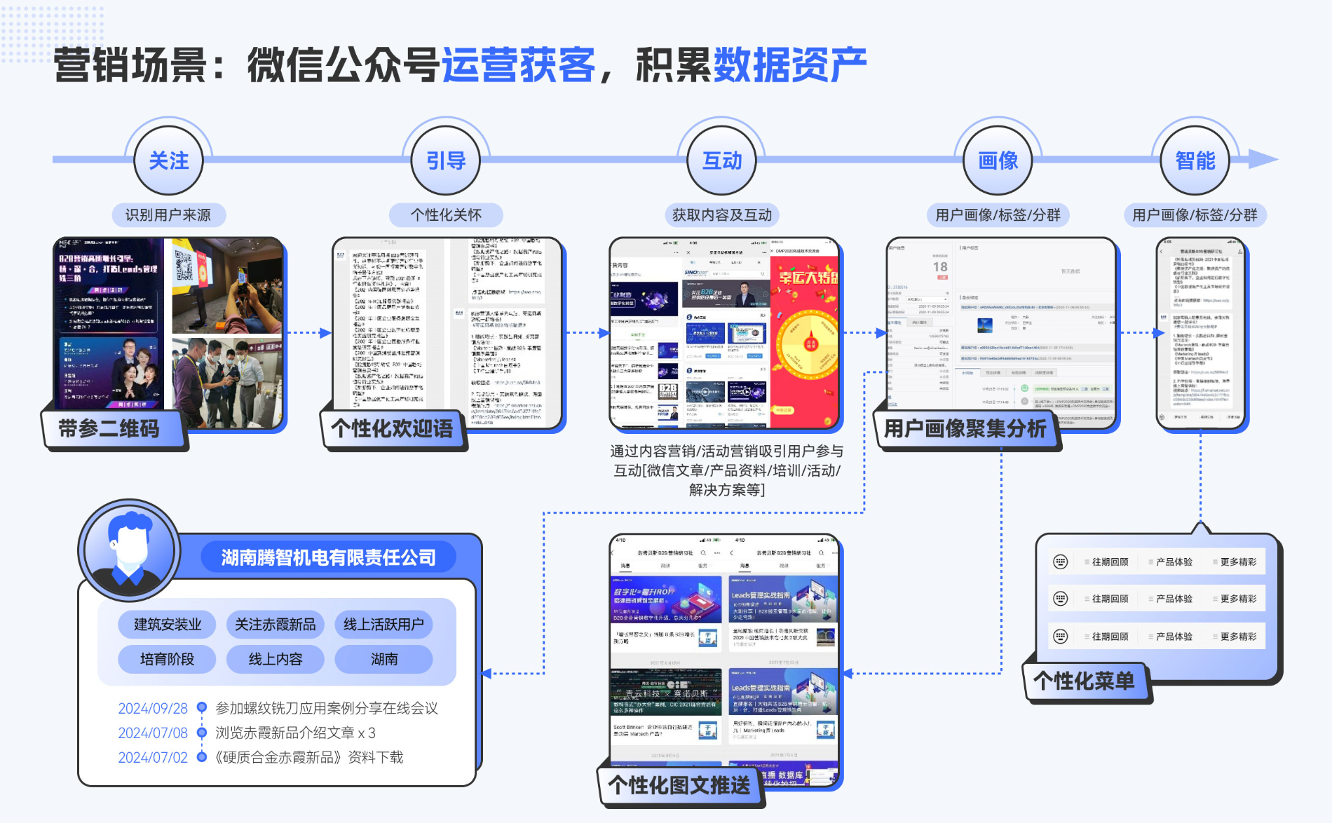 工业制造行业解决方案