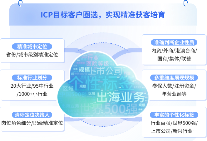 目标客户圈选