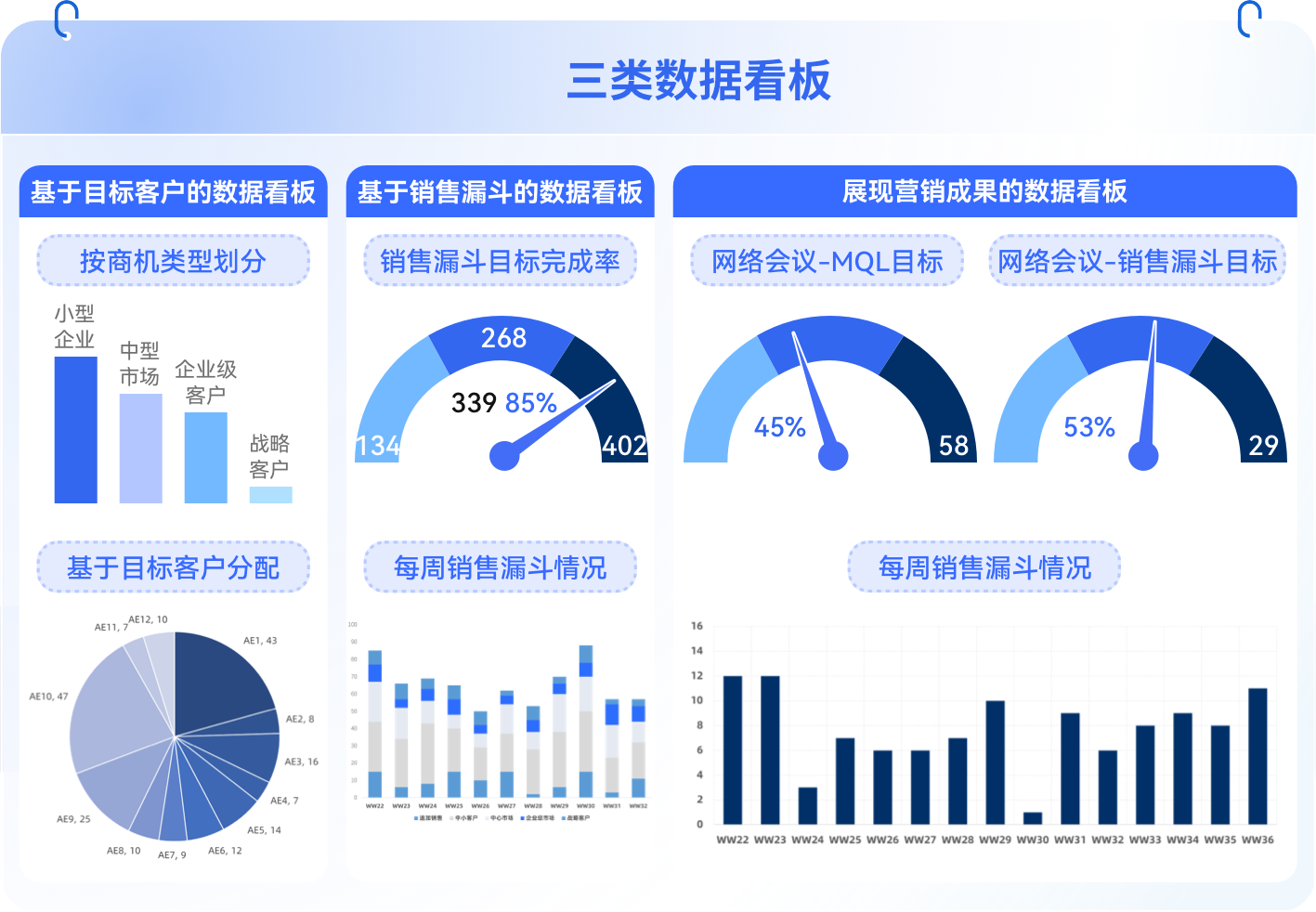 营销效果评估